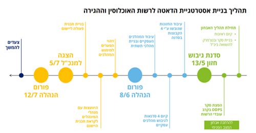 תהליך עבודה
